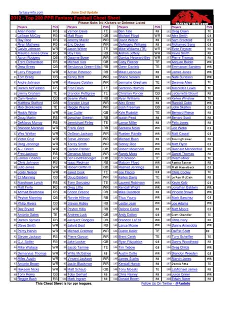 ppr top 200|top 200 ppr printable 2023.